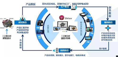 青島文錦建設集團電梯營銷系統 構建高效、智能的軟件服務平臺