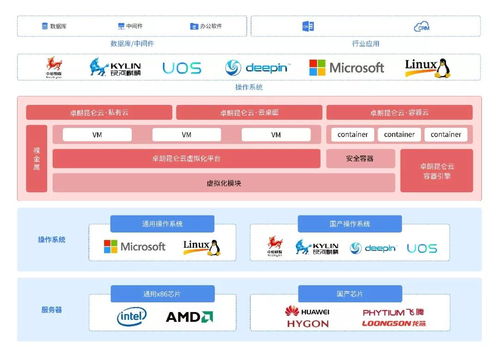 橫空出世，傲視群峰 卓朗昆侖云私有云榮獲“2019年度優秀軟件產品”稱號