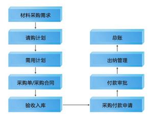 悅管通項目管理軟件系統(tǒng)產品說明書