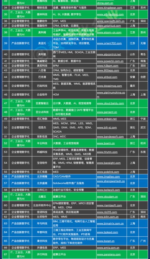 中國市場工業(yè)軟件與服務企業(yè)名錄千強榜——聚焦工業(yè)自動化控制與軟件服務領域