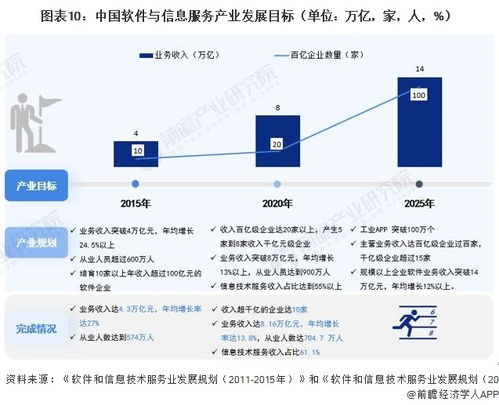 2023年中國戰(zhàn)略性新興產業(yè)之軟件與信息服務產業(yè)全景圖譜